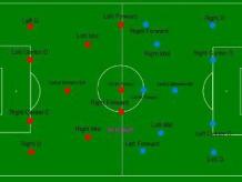 Soccer Field Diagram Killer Tips On Soccer Formations
