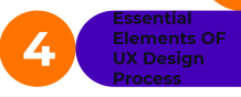 4 Essential Elements OF UX Design Process