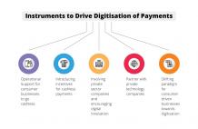 The Curious Case of Cash Vs. Digital| Diksha Technologies