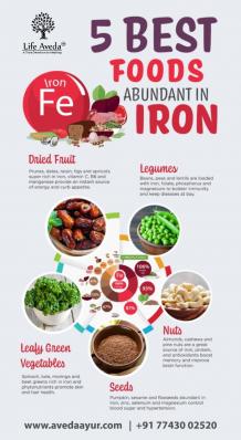 Aveda Ayur — 5 Best Foods Abundant in Iron Iron is a mineral...