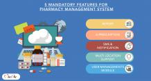 Pharmacy Management System 