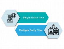   Working in Canada on a visitor visa  