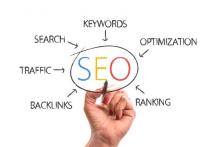 Best SEO Services in Pakistan