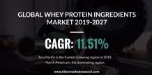 GLOBAL WHEY PROTEIN INGREDIENTS MARKET 2019-2027