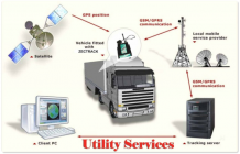 vehicle tracking system in bhubaneswar