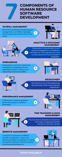 7 Components of Human Resource Software Development