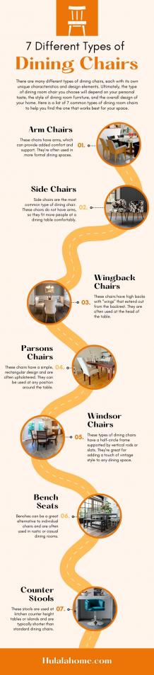 7 Different Types of Dining Chairs