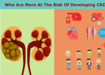 Who Are More At The Risk Of Developing CKD?