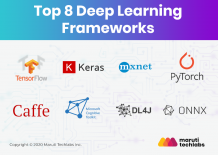 Top 8 Deep Learning Frameworks - Maruti Techlabs