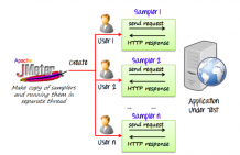 How to test your web application using JMeter?