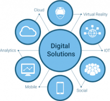 V2SoftUSA: Digital Transformation: Solutions, Streamlining,...