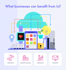 Internet of Things in Business: Use Cases, Benefits, and Challenges