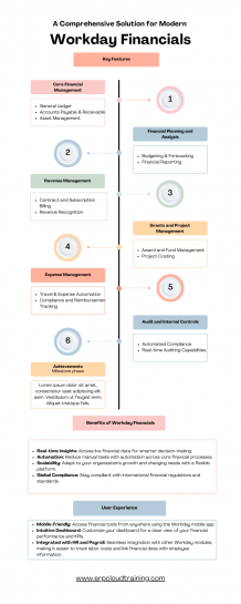 A Comprehensive Solution for Modern Financial Management