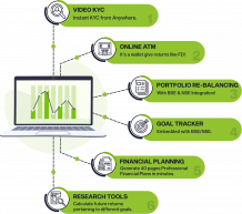 Does Mutual fund software in India receives monthly reports?