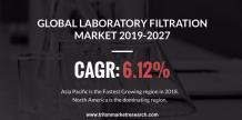Global Laboratory Filtration Market | Trends, Share, Analysi