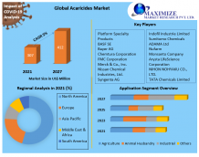 Acaricides Market: Global Industry Analysis and Forecast (2022-2027)