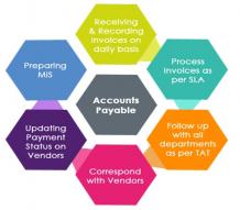 Spectra (SOS) | Outsource AP (accounts payable and receivable) | Finance Solutions