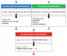 Autocompletes Contact Addresses and Emails