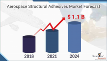 Aerospace Structural Adhesives Market