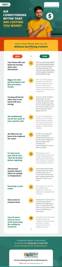 Air Conditioning Myths That Are Costing You Money