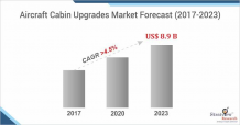 Aircraft Cabin Upgrades Market