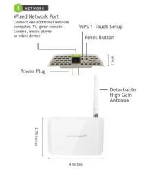 Setup.ampedwireless.com | 192.168.1.240 | Amped Extender Setup | Login