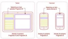 Android &#8211; Fragments &#8211; Android training in Chandigarh