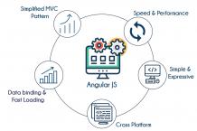  AngularJS Training in Bangalore | Best Angular JS Course in Bangalore