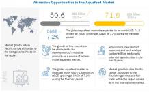 Aquafeed Market Size, Share | 2020-2025 | MarketsandMarkets