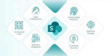 SharePoint Consulting Services | Hire SharePoint Consultant