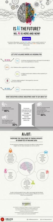 Impact of Artificial Intelligence on the Business World