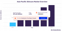 Radiant Skin, Thriving Markets: Unveiling Trends in the Asia Pacific Skincare Market