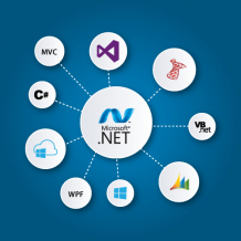 Best ASP.Net training Centre in Kerala