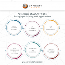 ASP Dot Net Experts For High End Software Development