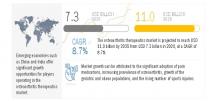 Osteoarthritis Therapeutics Market