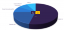  Automotive Exhaust Systems Market and Trend Analysis by Technology, Key Companies and Forecast, 2021-2036  