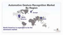 Automotive Gesture Recognition Market