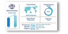 Automotive Integrated Antenna System Market Growth, Size, Trends, Demand and Future Outlook: SPER Market Research  