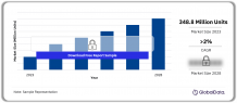 Smooth Rides Ahead: Exploring the Automotive Suspension Systems Market