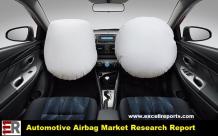 Global Automotive Airbag Market Technology Trends and Forecast 2024