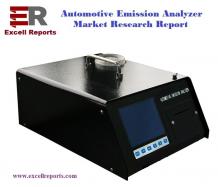 Demand Analysis of Automotive Emission Analyzer Market Analysis by Top Vendors, Trade Overview and Development up to 2014-2024