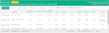 How do Neostox Scanners Work in Trading?