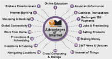 15+ Advantages of Internet - TutorialsMate