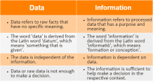 Difference between Data and Information - TutorialsMate