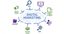 What are the role of digital marketing in our current business world.