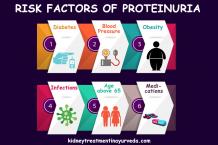 Risk Factors Of Proteinuria – Dr. Puneet Dhawan