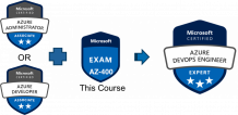 Azure DevOps Training in Chennai-AZ-100 Certification