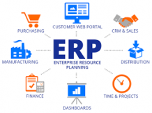 Cloud ERP System