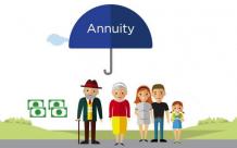 A beginner&#039;s guide to annuity! Considering investing in an annuity? Here is what you need to know - Stock Trading Tips &amp; Tricks at One Place - Stock Trading tips