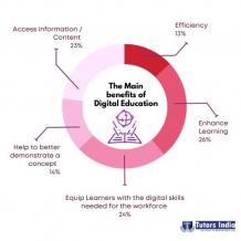 Benefits of Digital learning